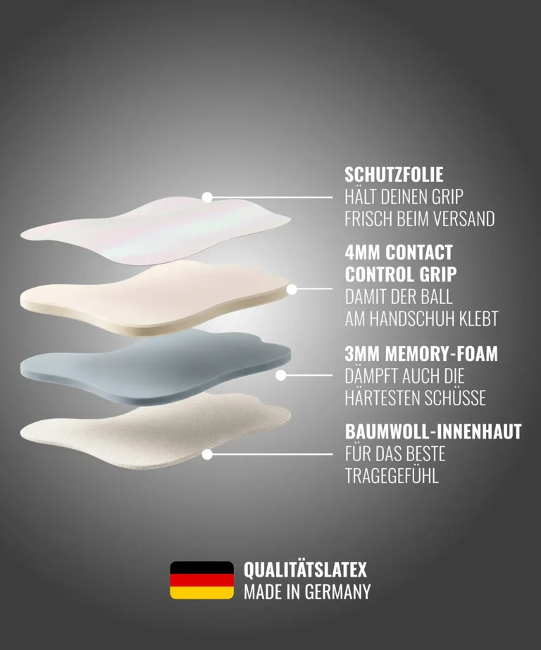 09-materialzusammensetzung-catch-and-keep-torwarthandschuh-ICON_GREEN_Torwarthandschuhe